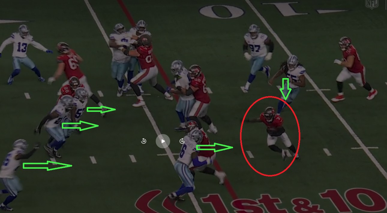 Sequência analisada na coluna: Bucky Irving encontra espaço cercado por jogadores dos Cowboys.