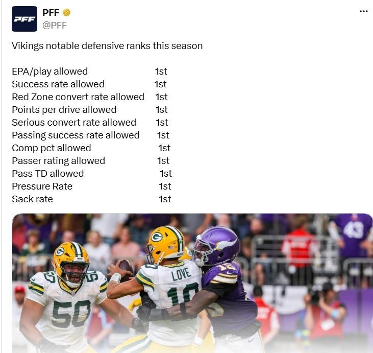 Levantamento da PFF coloca a defesa dos Vikings em primeiro em métricas de eficiência, pontuação, cobertura e pressão. Os indicadores estão descritos em português no artigo.