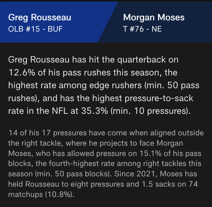 Dados do Next Gen Stats sobre o confronto entre Greg Rousseau, dos Bills, e Morgan Moses, dos Rams.